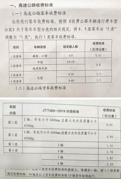 通常,高速公路的过路费标准为每公里约0