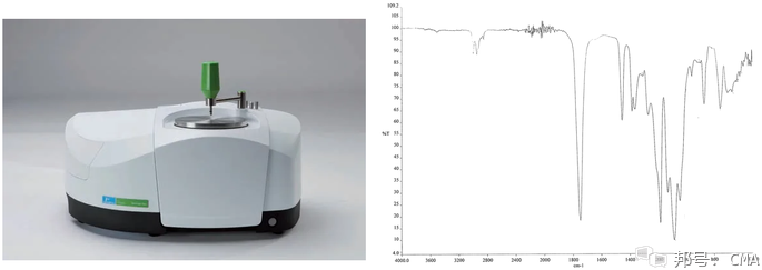 傅里叶转换红外线光谱仪(左)及聚乳酸胶料红外线光谱(右)