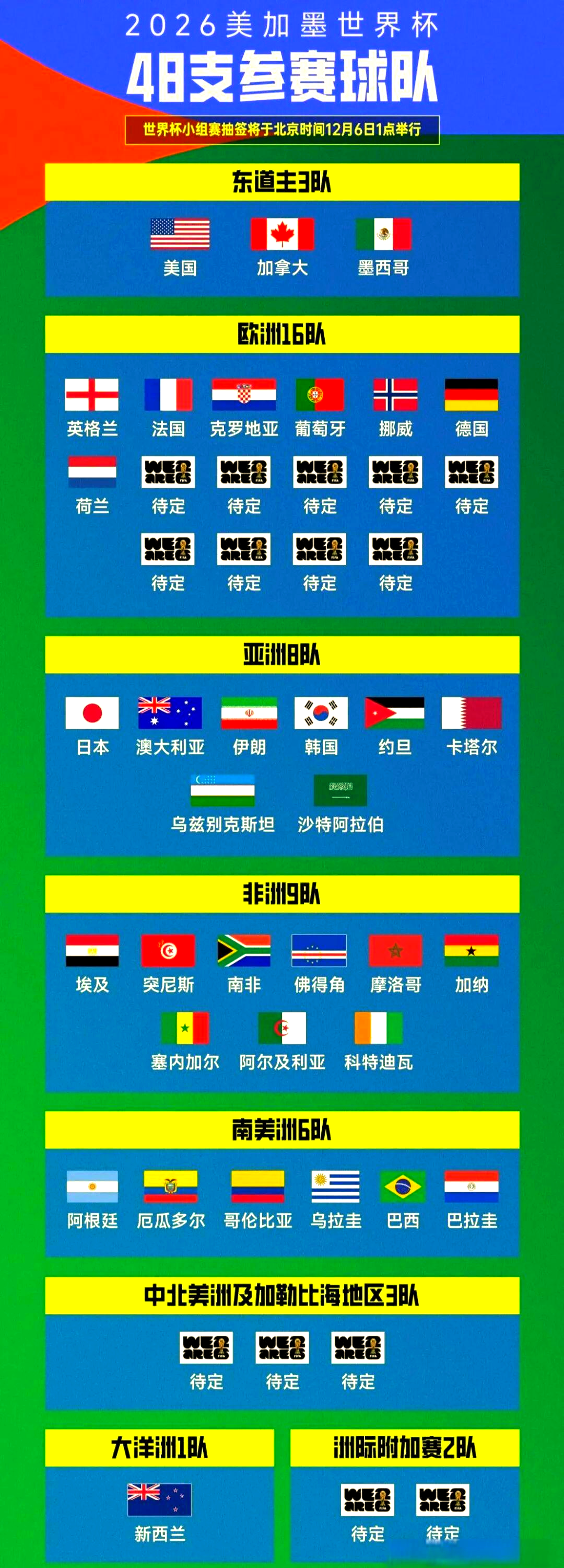 年世界杯 主办国预 全球格局相关图片2