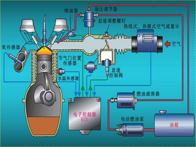 汽车燃油系统图片