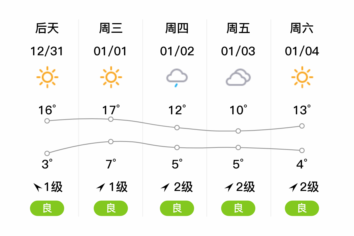 巴东天气预报15天图片