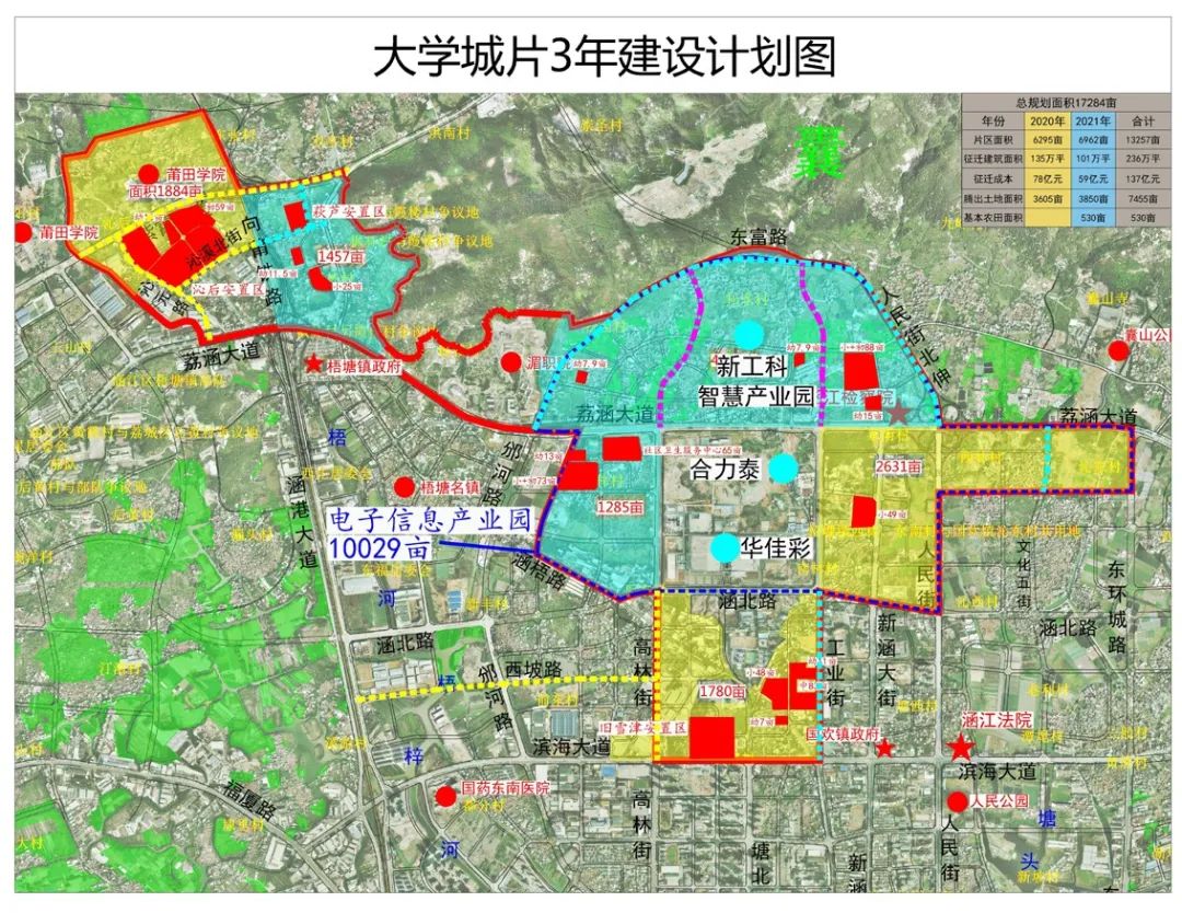 莆田大学城规划图片