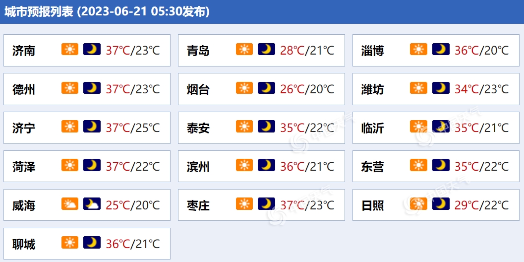 山东费县天气预报马上知 山东费县天气预报马上知