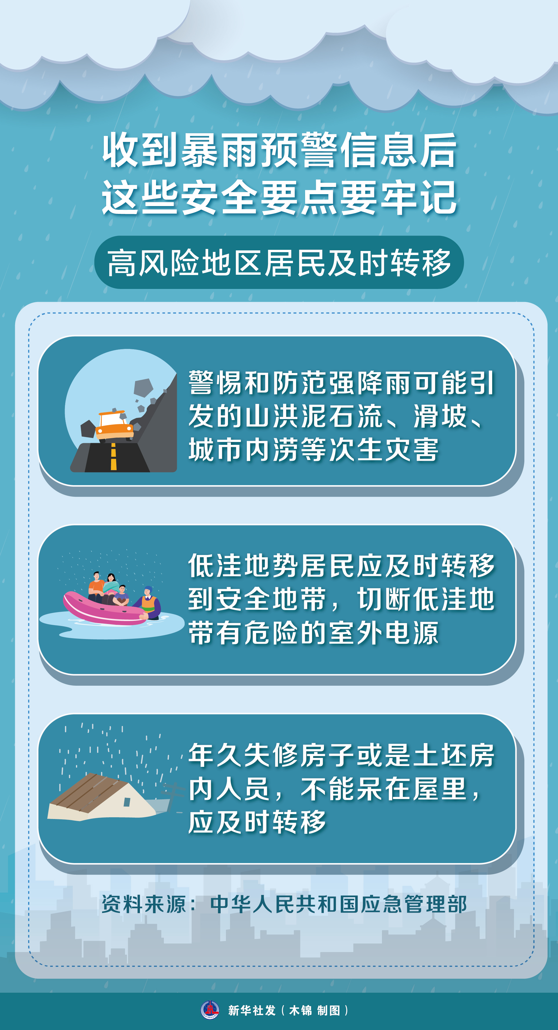 （图表）收到暴雨预警信息后 这些安全要点要牢记（4）