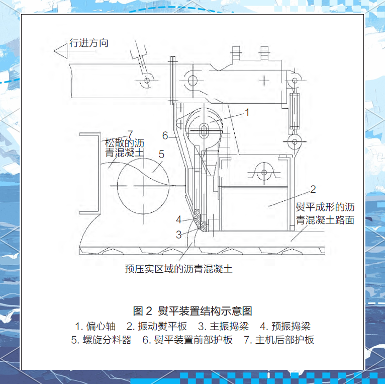 沥青摊铺机结构与路面平整度控制策略
