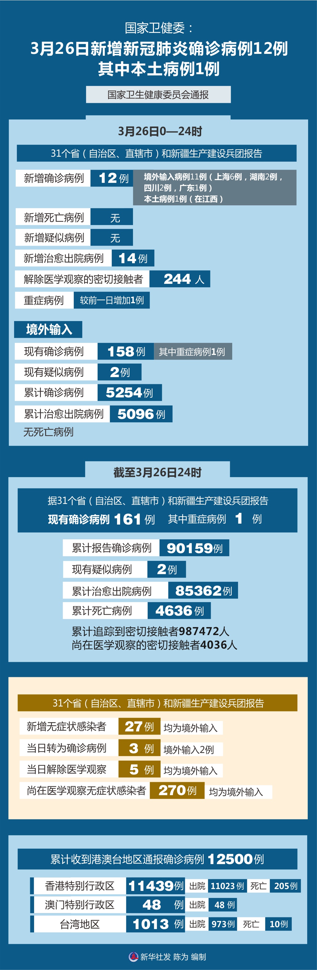 全国新冠疫情最新图片