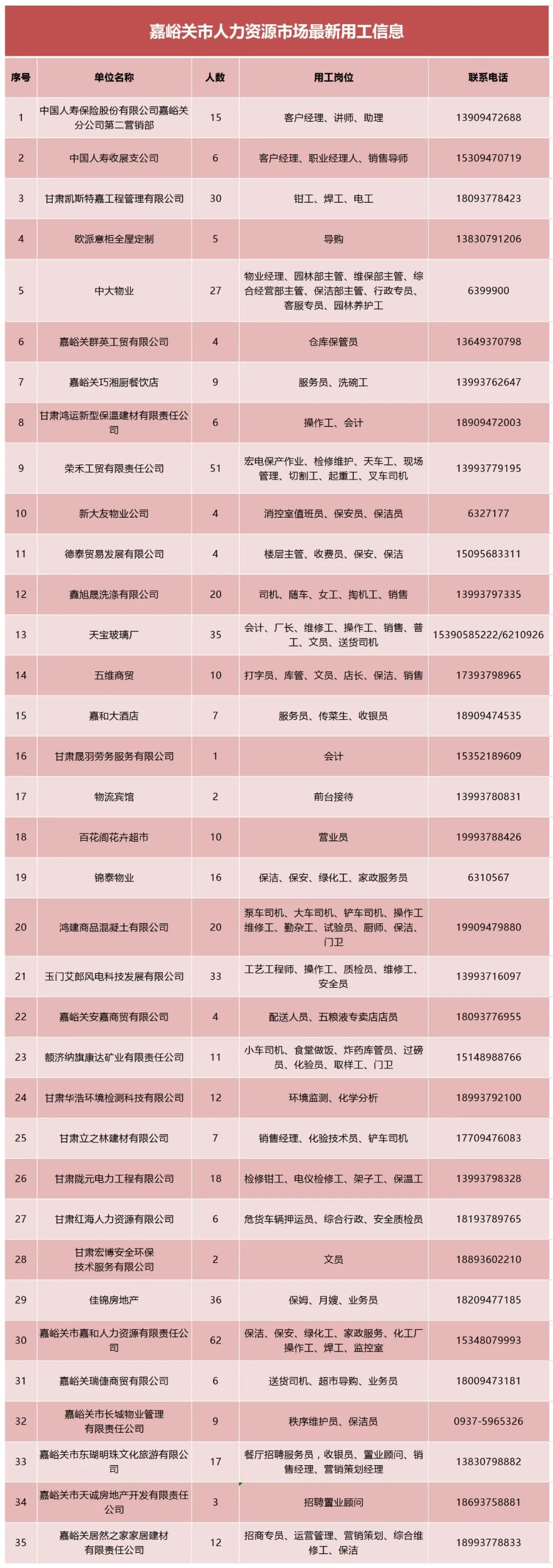 嘉峪關最新便民招聘信息來啦!快看看有沒有你需要的