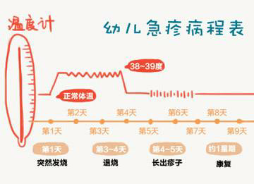 6个月后娃第一次发烧,多是幼儿急疹,烧退疹出,免疫力升级2.0版