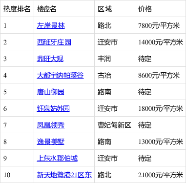 唐山左岸景林裕畅苑图片