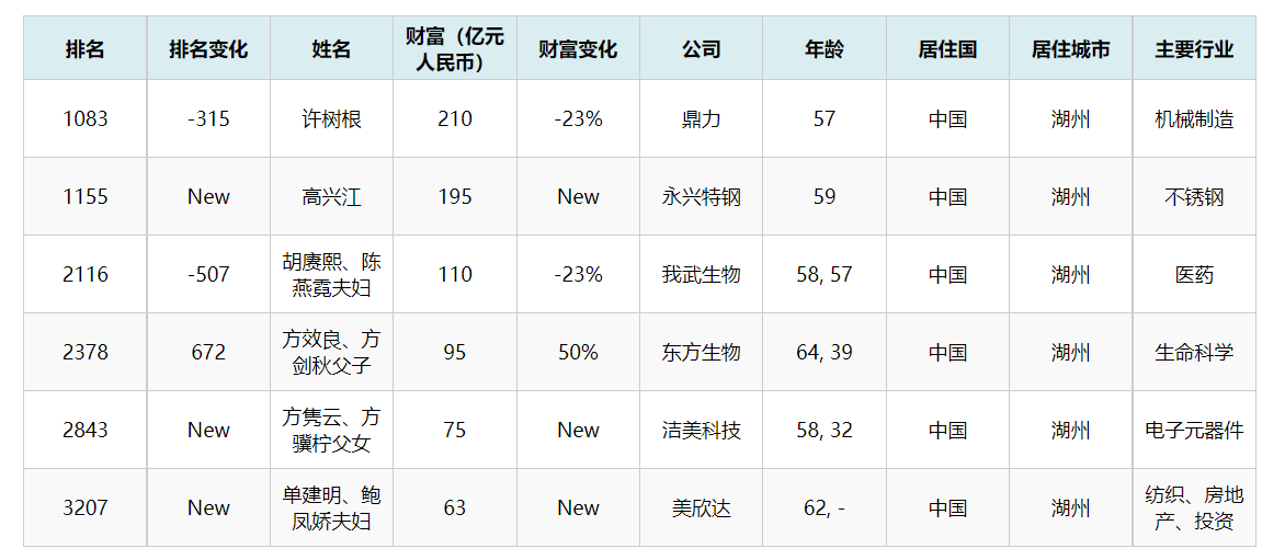 湖州首富许树根儿子图片