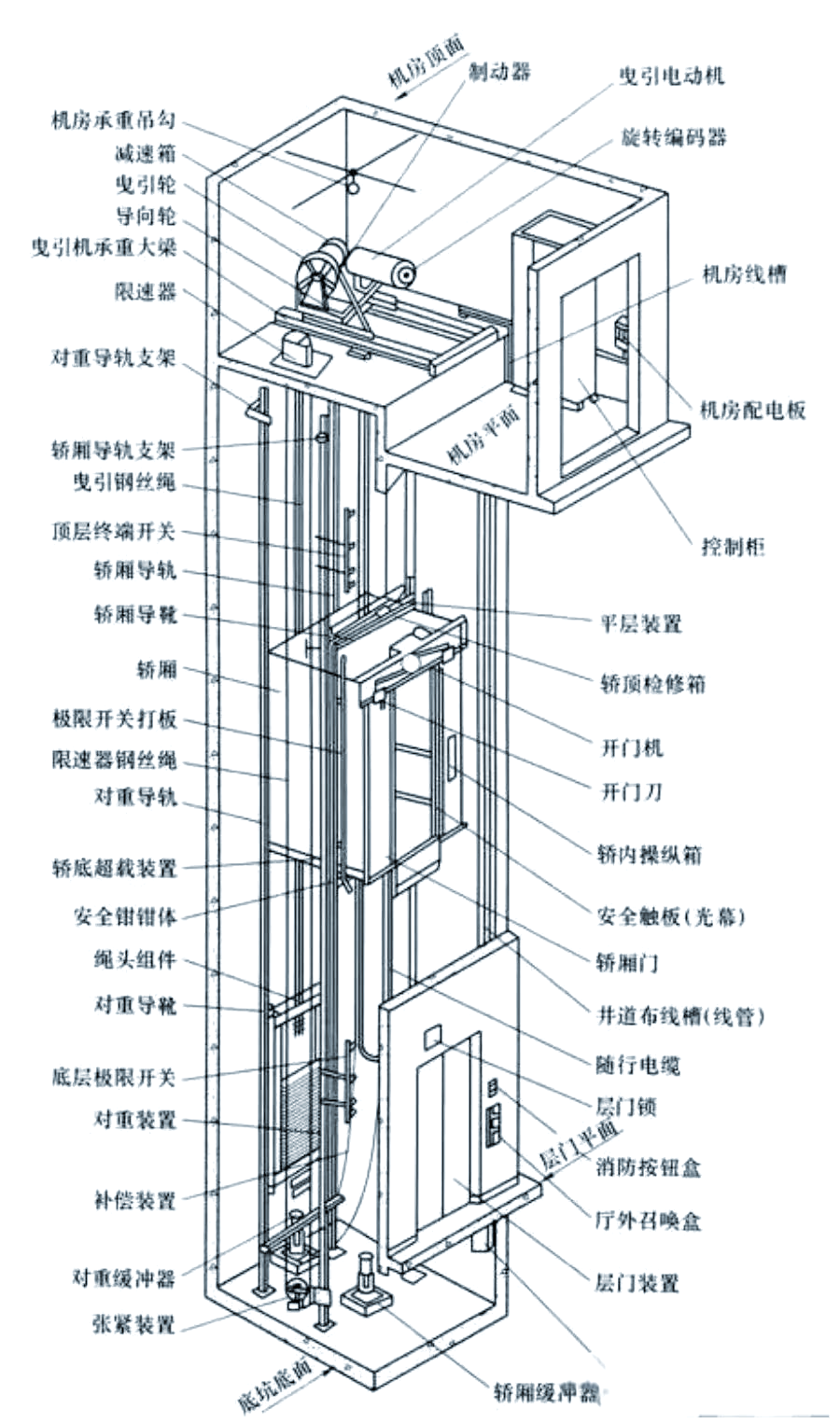 电梯重要部件的维修与保养全解析