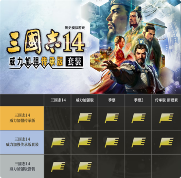 40周年纪念《三国志14》终极完整版上架Steam 全DLC打包