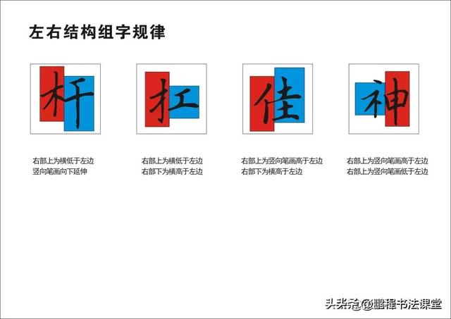 五張圖,解讀左右結構組字規律,看明白了嗎?