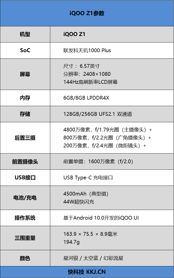 iqooz1配置图图片