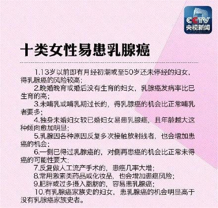 乳腺癌早期症状有哪些?该如何进行有效地防治「硬核科普」