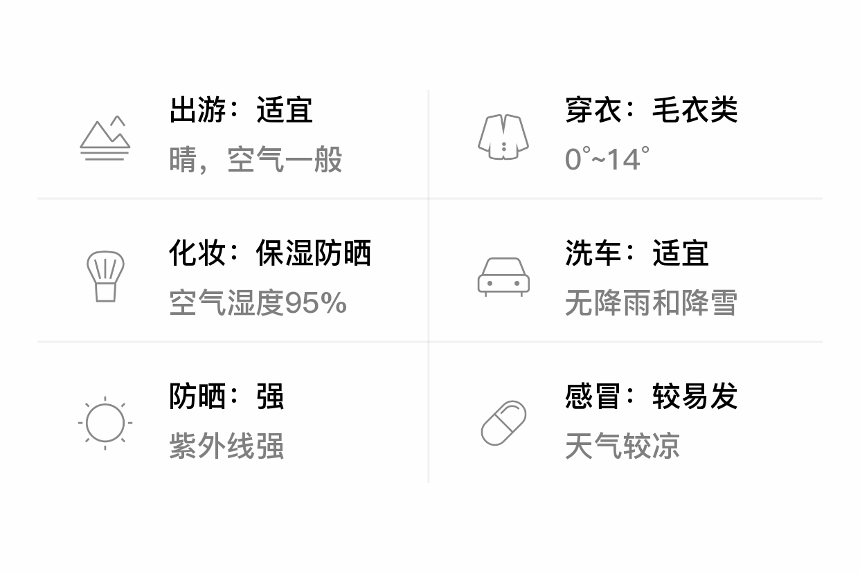 罗庄天气天气大全