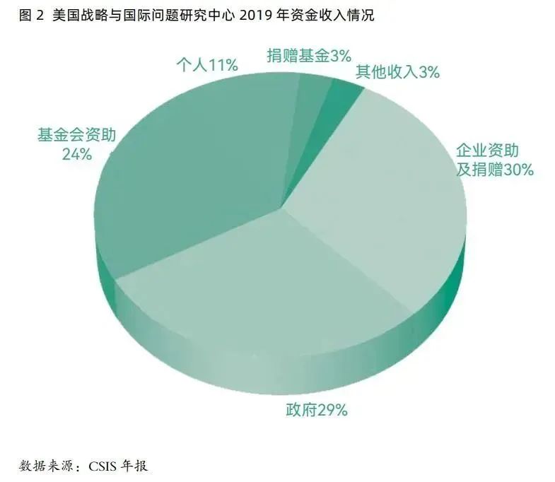 郭万达:合同订购型智库的市场化发展路径