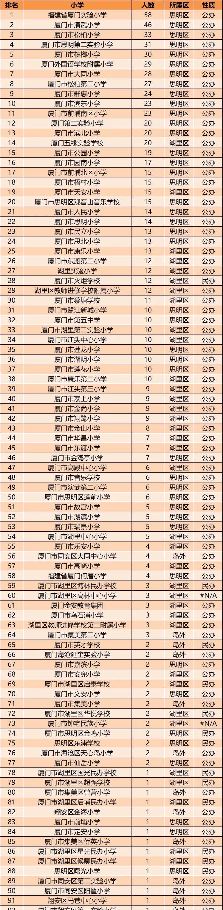 厦门市天安小学