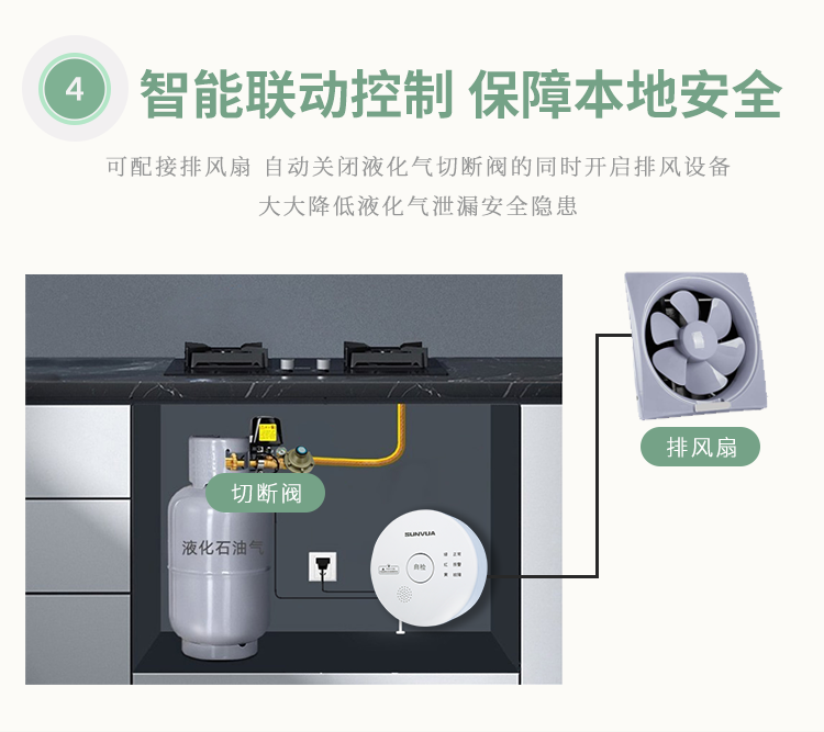 液化气报警器安装图片