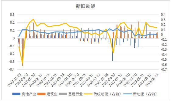 5月全口徑供給側:砥礪前行,穩中求進