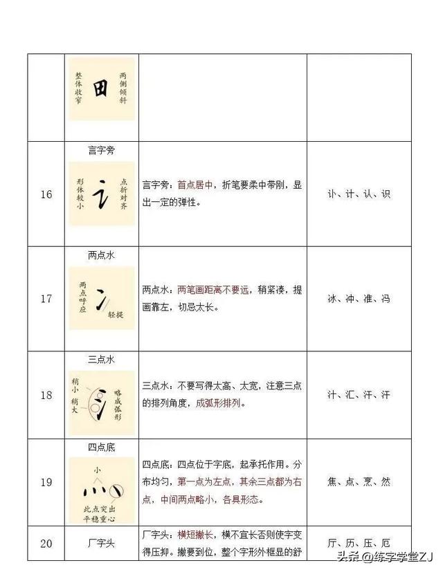 104個偏旁部首教案,總結的太好了