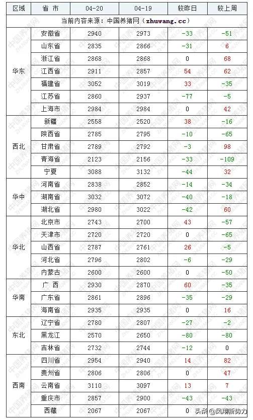 2022年4月20日全国各省玉米价格