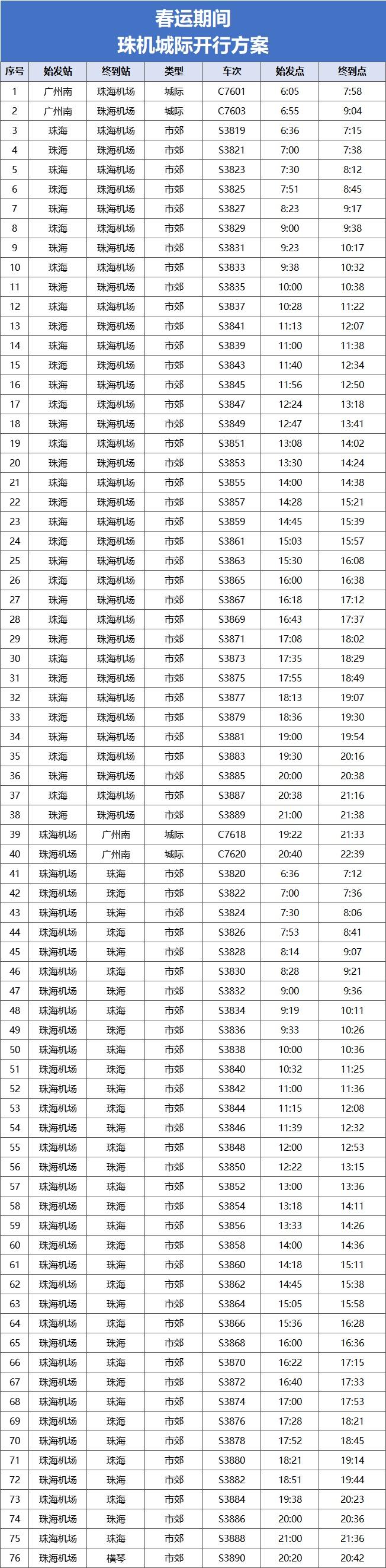 广州南可以坐城轨到珠海机场了