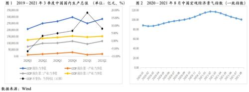 【债市分析】疫情常态化下的写字楼运营情况分析及对写字楼类证券化项目的影响