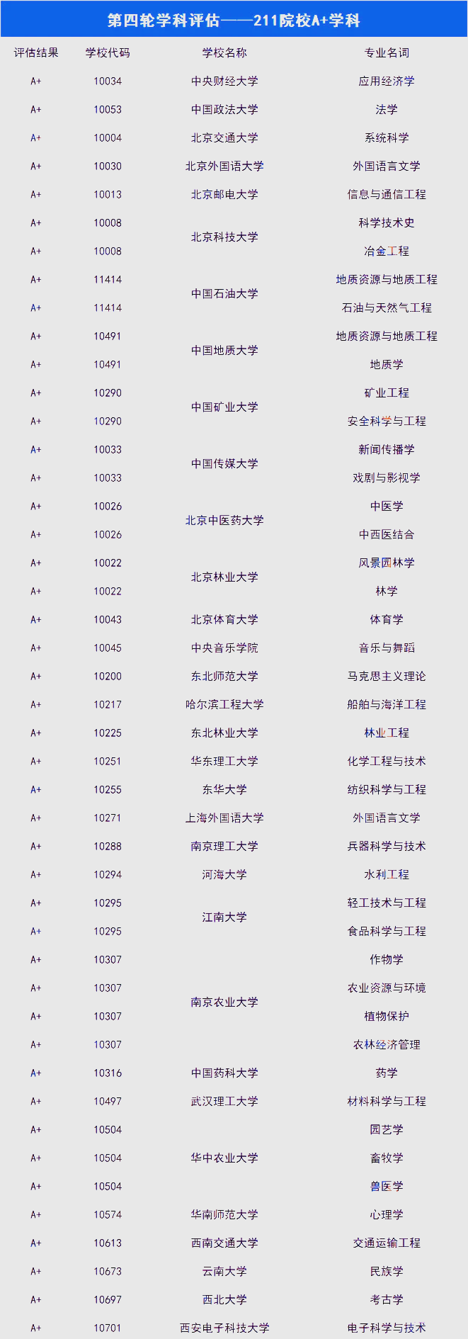 中国十大财经大学顶尖(中国排名前十的财经大学)