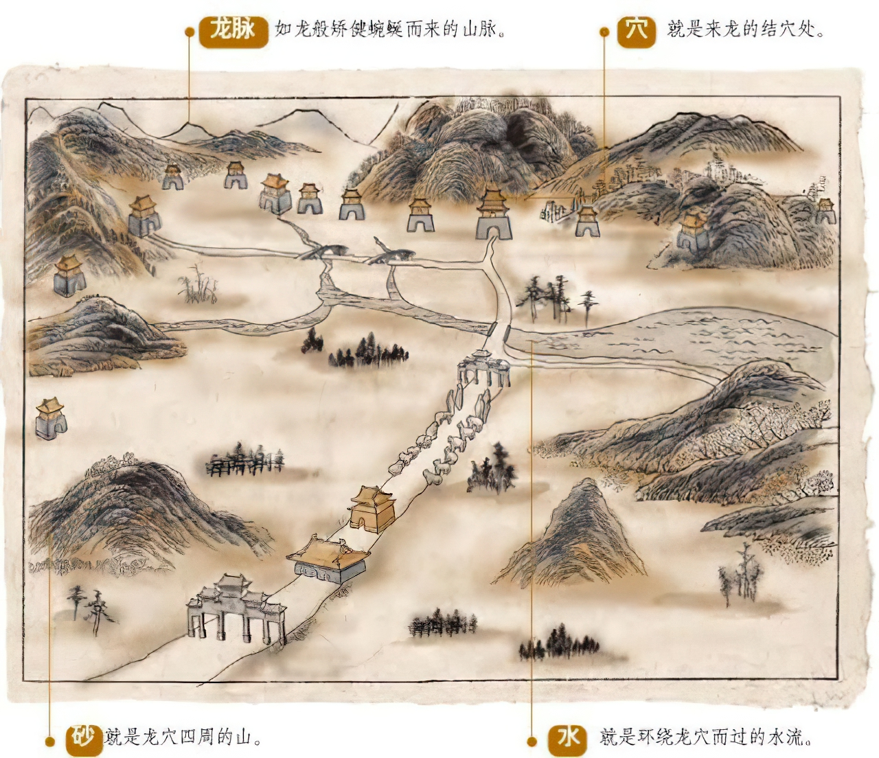 "青龙作案,家财万贯","青龙"指的是什么?有啥讲究