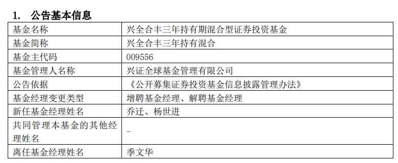 谢治宇离任兴全趋势投资混合,目前仍在管3只基金