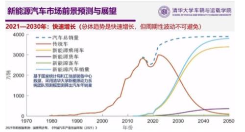 鋰電未來趨勢：變革在加速 | 開源證券電力設(shè)備與新能源