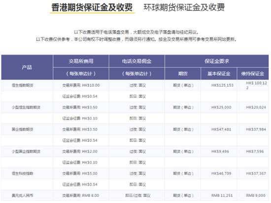 艾德一站通:恒生指数期货交易技巧及投资必须知道的注意事项