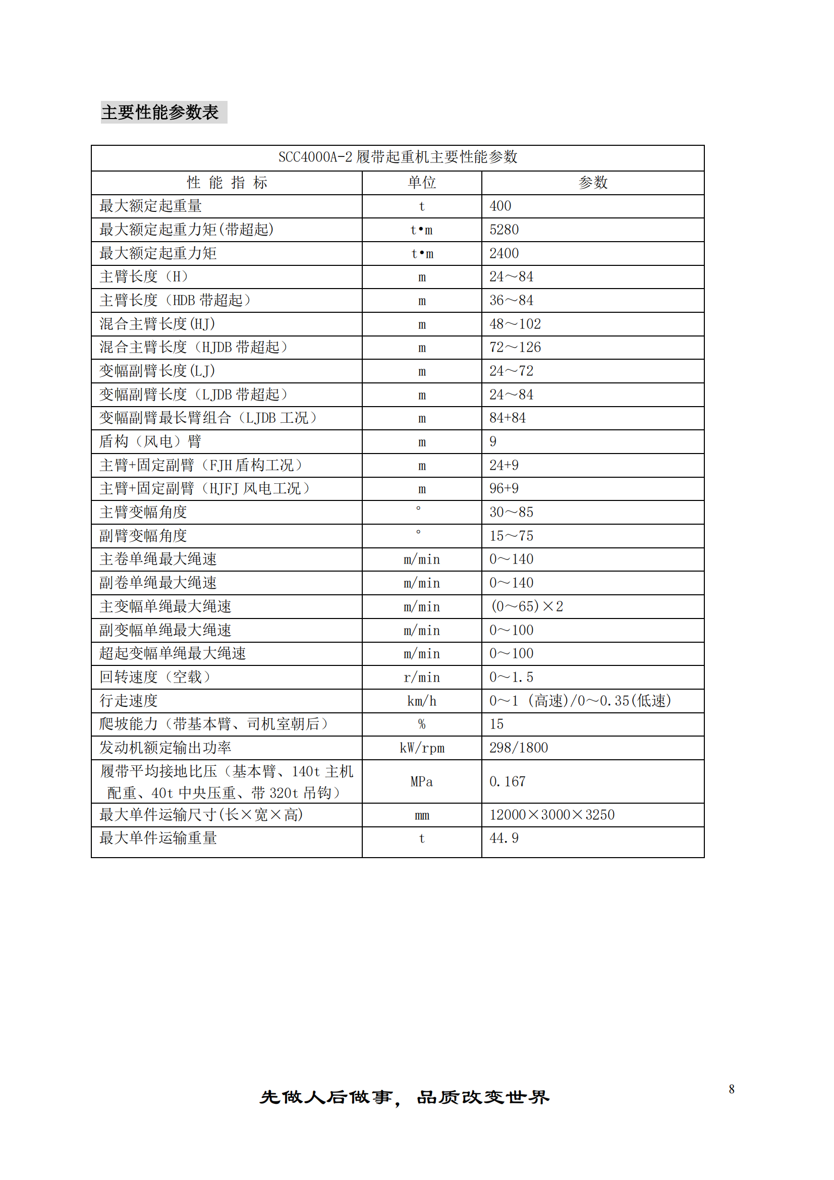 400吨履带吊性能表图片