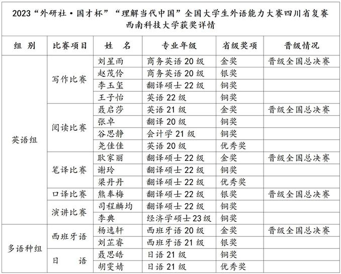 我校獲批四川省首批大學生職業生涯諮詢特色工作室2023年四川省大學生