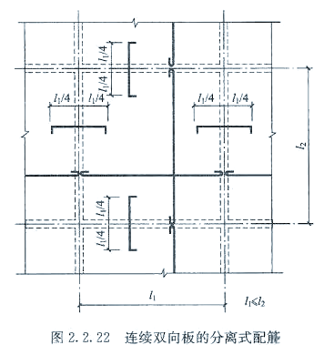 板负筋延伸长度的理论与实践:规范解读与实例分析