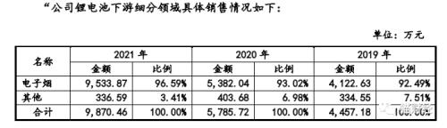 电池生产商力王股份闯关北交所，被质疑夸大宣传后“甩锅”第三方，业绩下滑抓住电子烟救命稻草