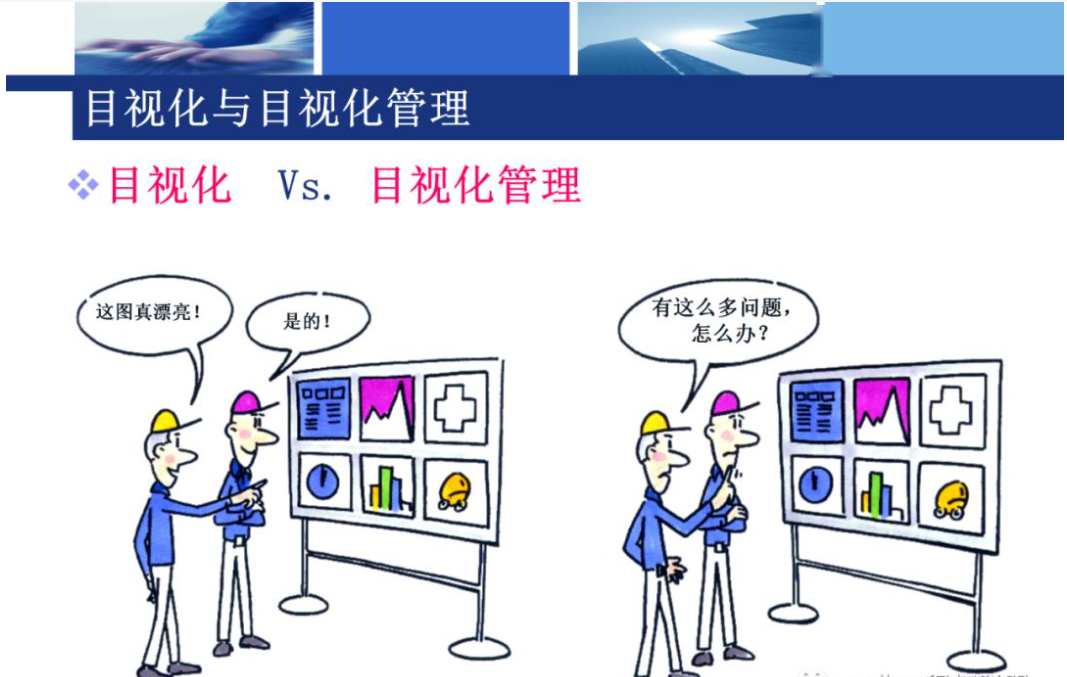 精益生产目视管理如何使管理可视化