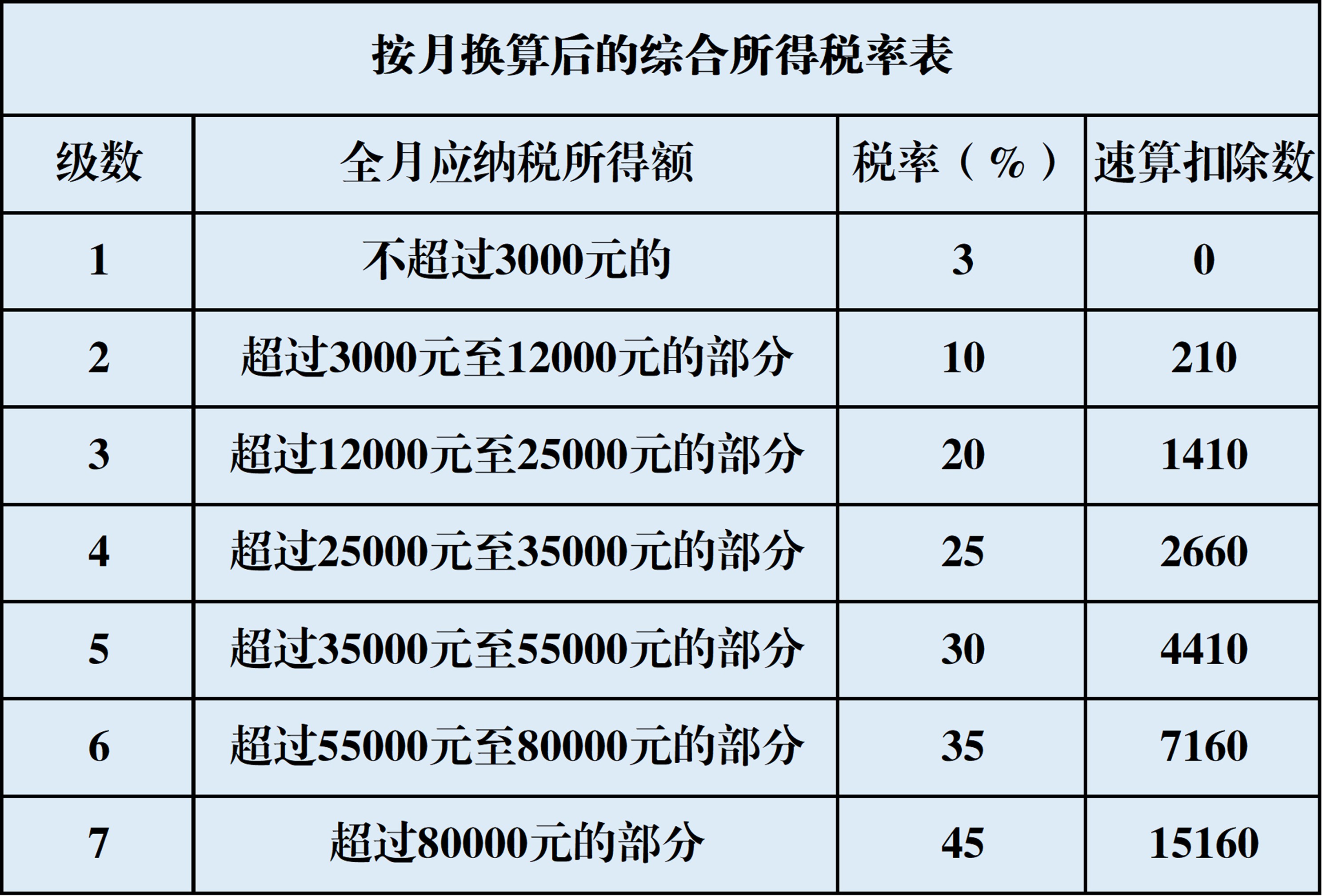 奖金个人所得税怎么算图片