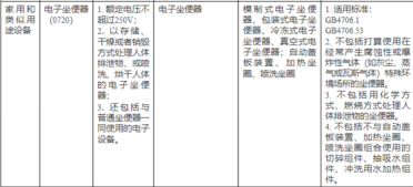 违规最高罚20万！今天起智能马桶未经3C认证禁止销售