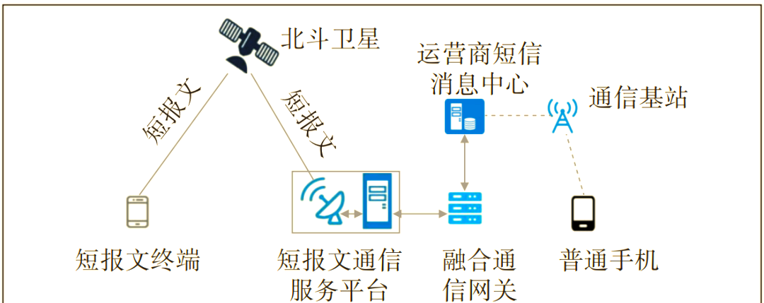 智能车辆定位技术助力出行无忧