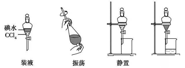 如何正确地使用分液漏斗进行实验操作?