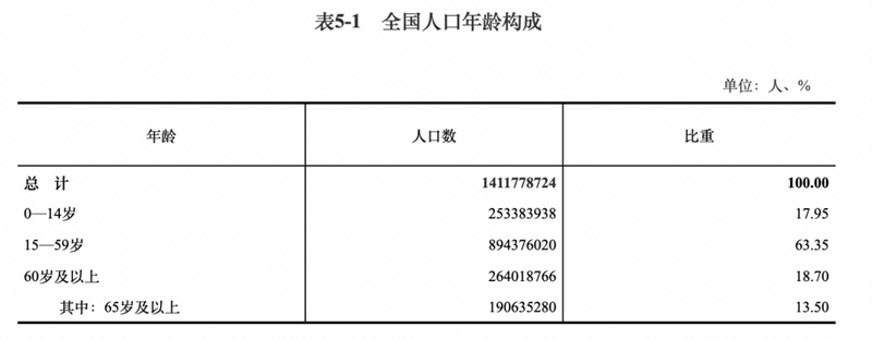 第七次全国人口普查主要数据公布 全国共14.1178亿人