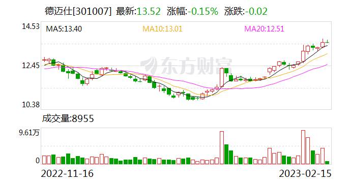 06万元(02-14)