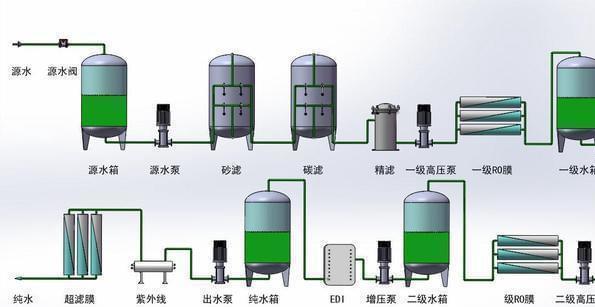 反渗透净水器能处理核废水吗?