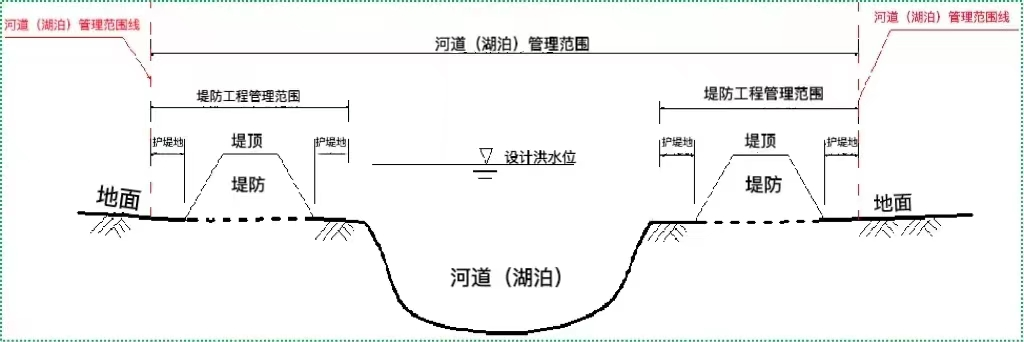 水利工程管理與保護範圍如何劃定