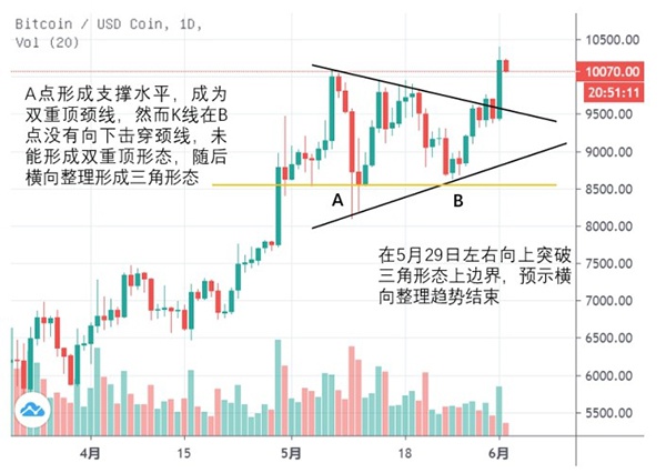 比特币k线图新手教程图片