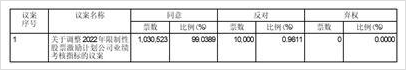 王力安防科技股份有限公司2023年第一次临时股东大会决议公告