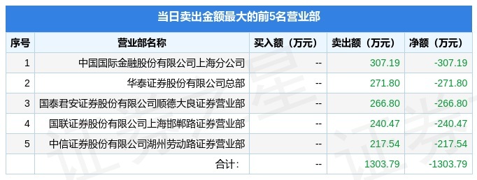 3月29日开创国际(600097)龙虎榜数据