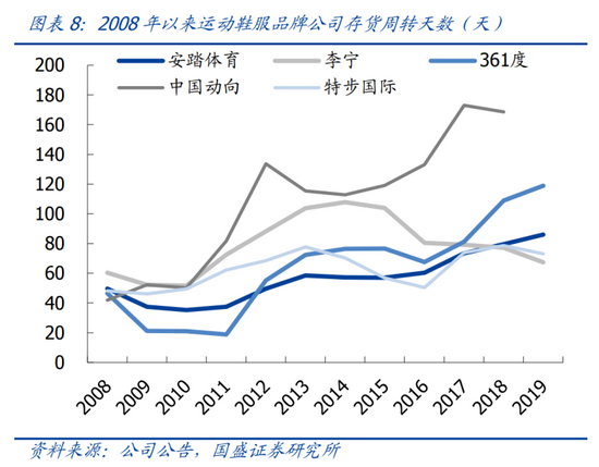 鸿星尔克数据图图片